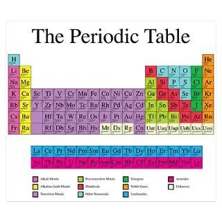 Wall Art  Posters  Periodic Table Wall Art Poster