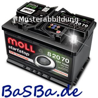 Moll EFB 82095
